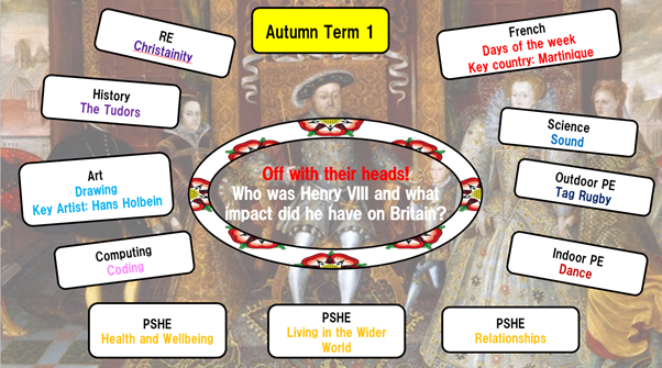 Yr4 Autumn 1